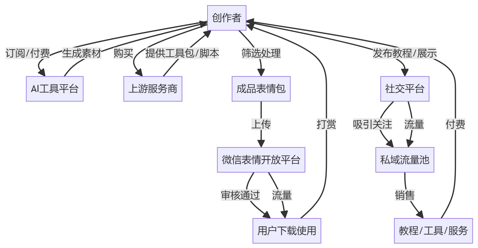 核心商业逻辑拆解